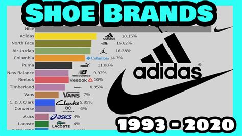 unpopular shoe brands.